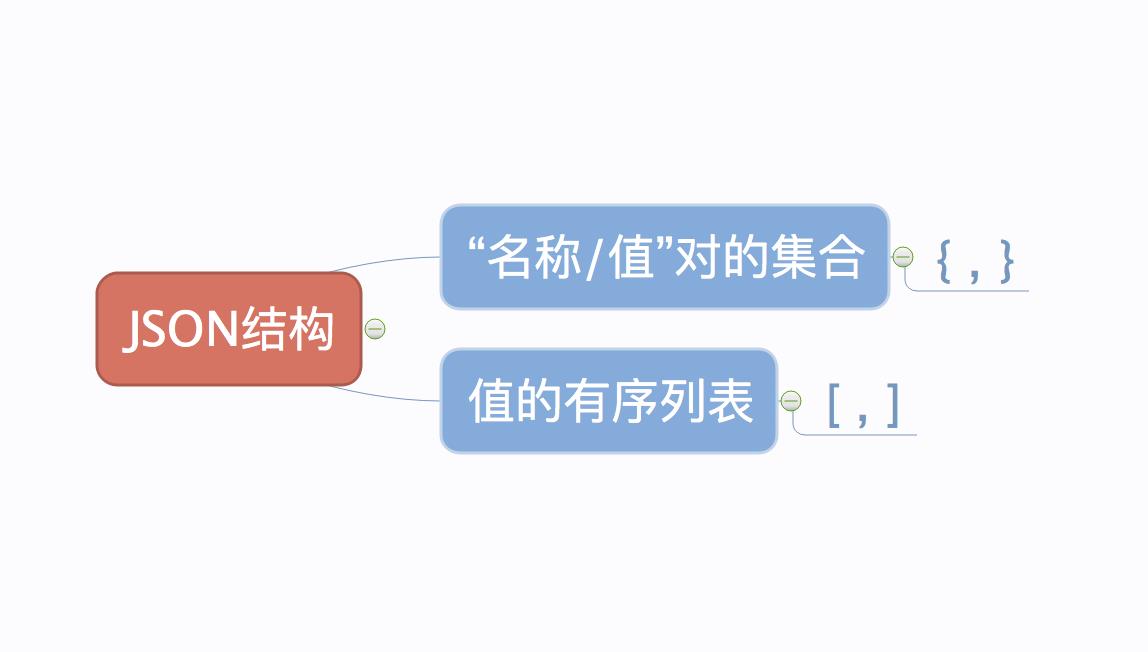 json格式文件怎么打开编辑（手机编辑json文件的软件介绍）