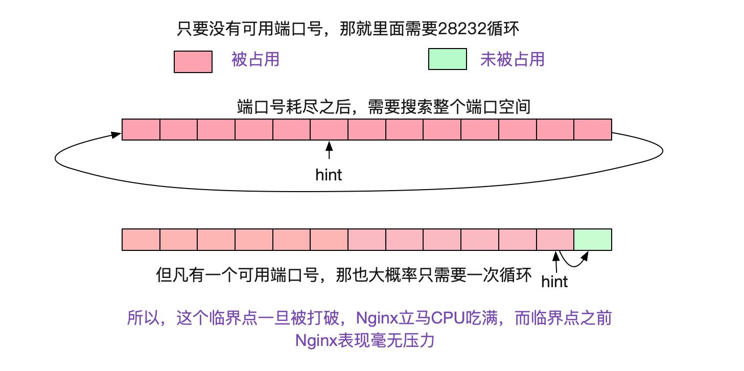 02gateway什么意思（502错误网关解决方法）"