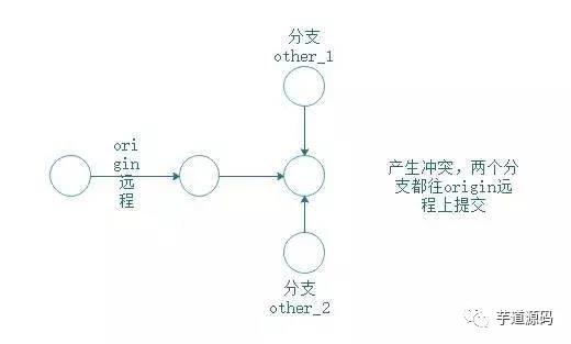 git用法教程图文详解（git fetch和git pull的区别）