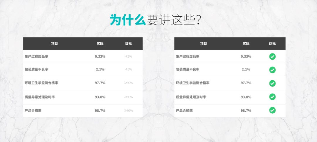 年终总结ppt示例怎么写（3分钟学会写年终总结）