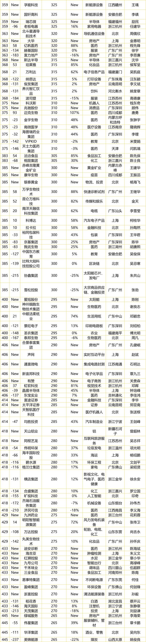 023年民企500强榜单（速览中国500强企业排名）"