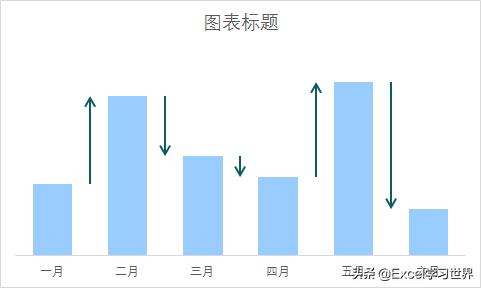 excel箭头怎么输入（excel表格向下三角箭头）