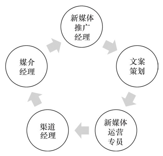 企业新媒体运营与推广方案（手把手教你运营新媒体）