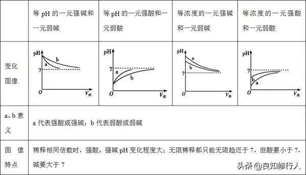 弱电解质有哪些，快速带你了解弱电解质的概念