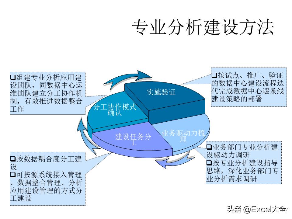 大数据建设需要怎么做（图解大数据建设的基本内容）