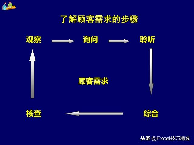 市场营销案例ppt课件赏析，教你如何写出高质量营销PPT