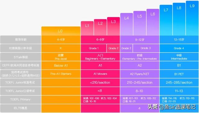 哪家线上英语培训好，11家公认口碑最好的英语机构推进