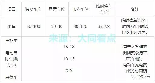 019新物业法收费标准是什么，最新物业收费国家规定"