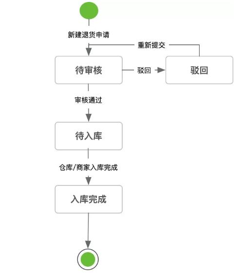 京东拒收快递后的退款流程（电商退货退款操作方法）