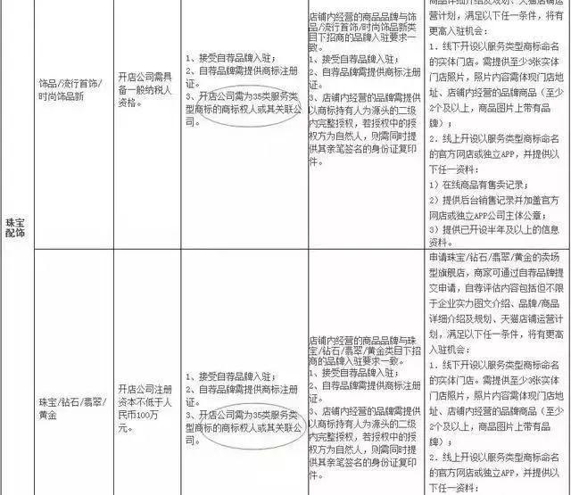 商标35类包括什么，商标注册第35类明细