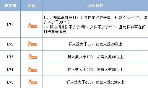 qq群排名靠前的方法有哪些，qq群排名优化教程