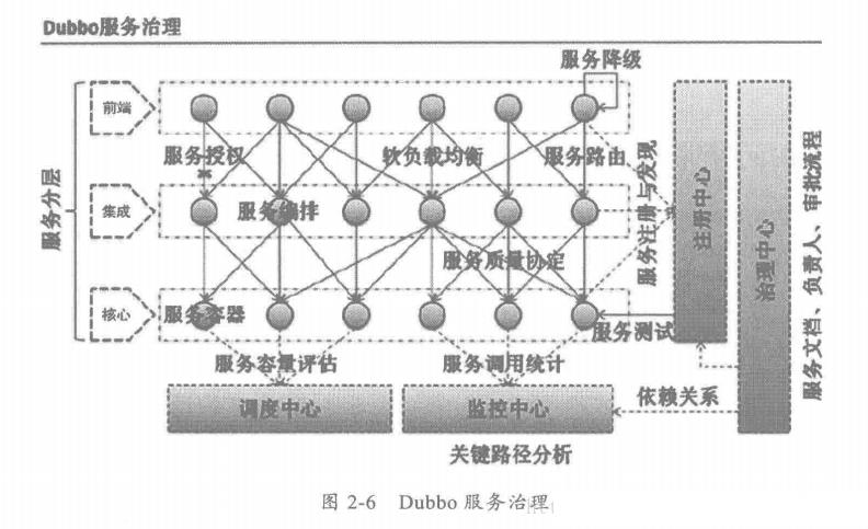 java 分布式有哪些技术（java分布式系统操作）