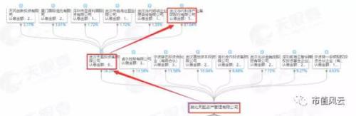 微信卖避孕套年赚百万是真的吗（解密避孕套年赚百万的内幕）