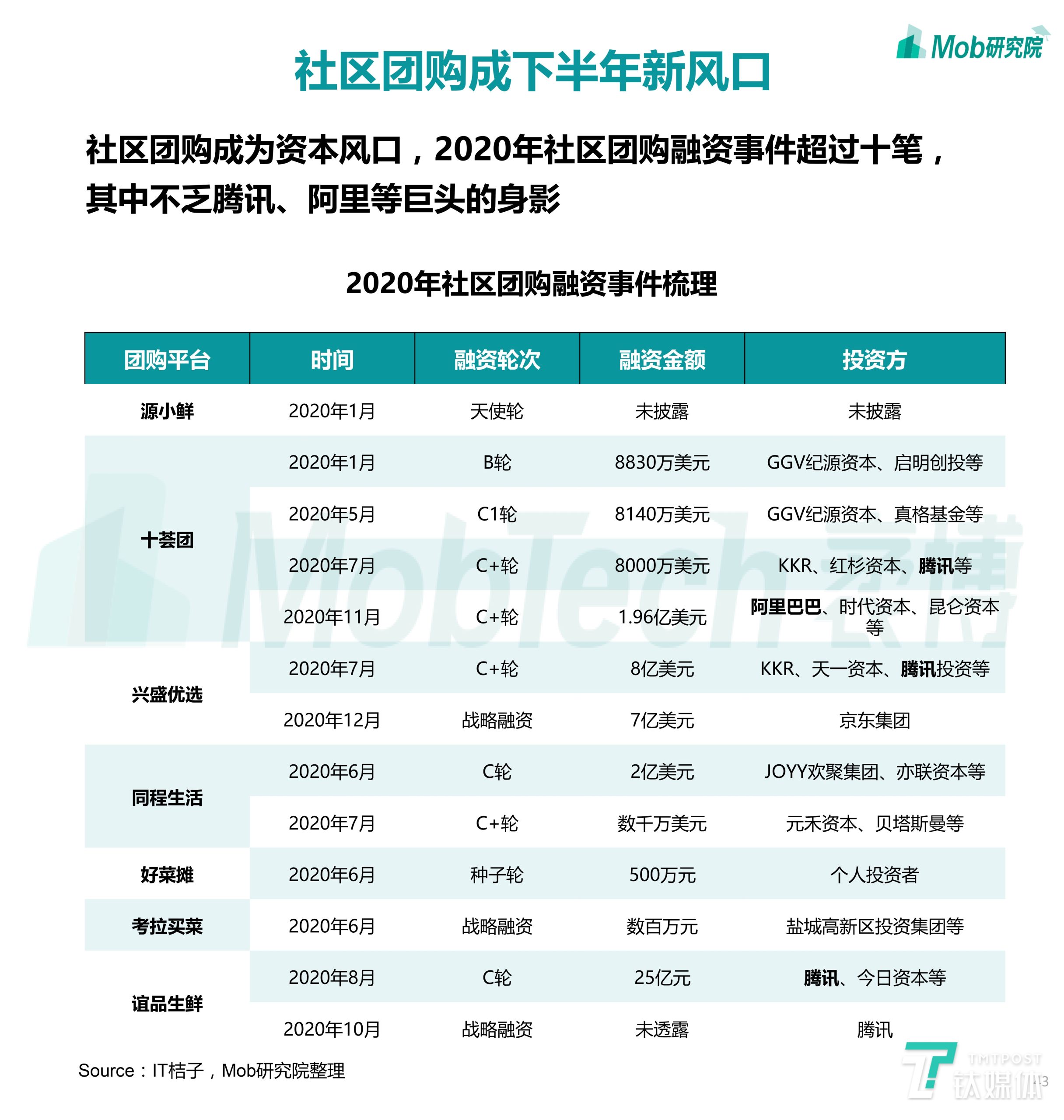 中国移动互联网数据报告（速览移动互联网最新现状）