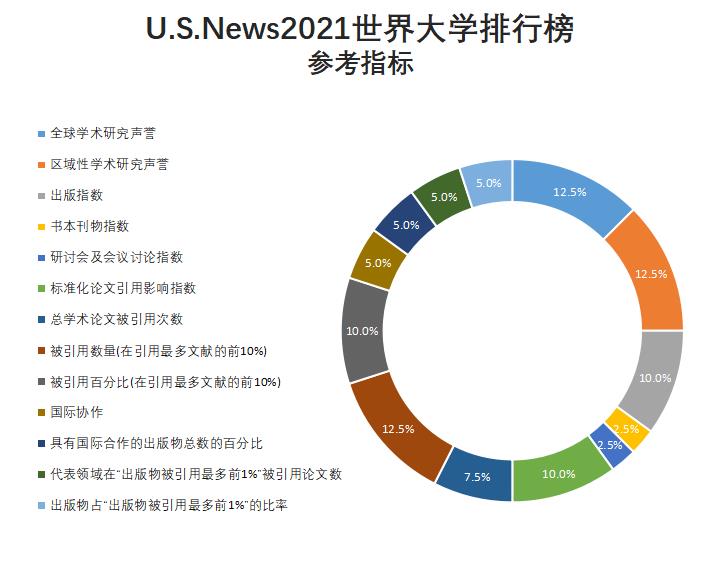 世界十大名校最新排名大学（国内外最知名的10所大学）