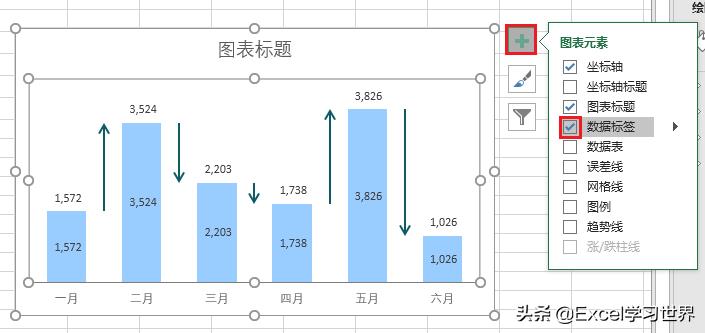 excel箭头怎么输入（excel表格向下三角箭头）