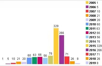 市面80%的模板站网站还都是flash，即将面临打不开的风险