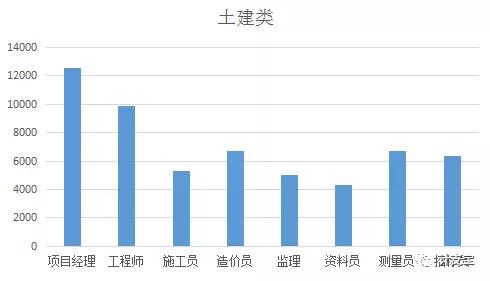 做什么工程最赚钱，最赚钱的工程师岗位介绍