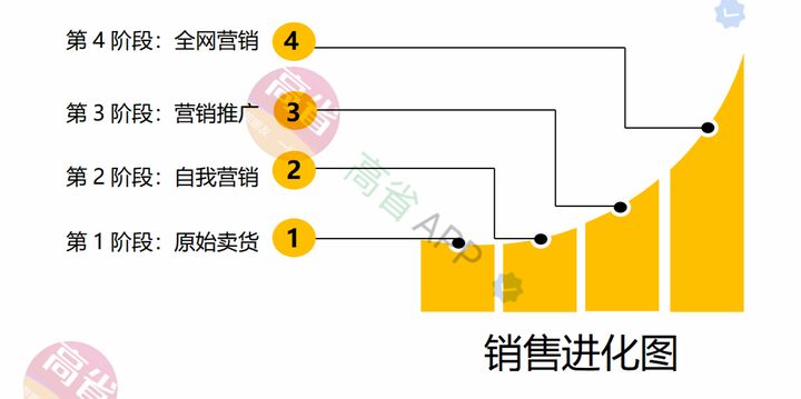 什么是淘客、淘宝联盟、淘宝优惠券、返利APP以及它们的区别