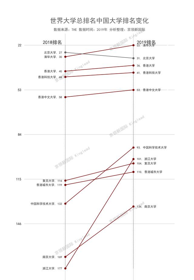 中国前十大学排名，你们知道是哪几所大学吗