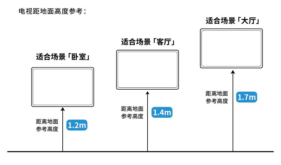 5寸电视适合多大客厅距离（曝光电视尺寸对应观看距离大全）"