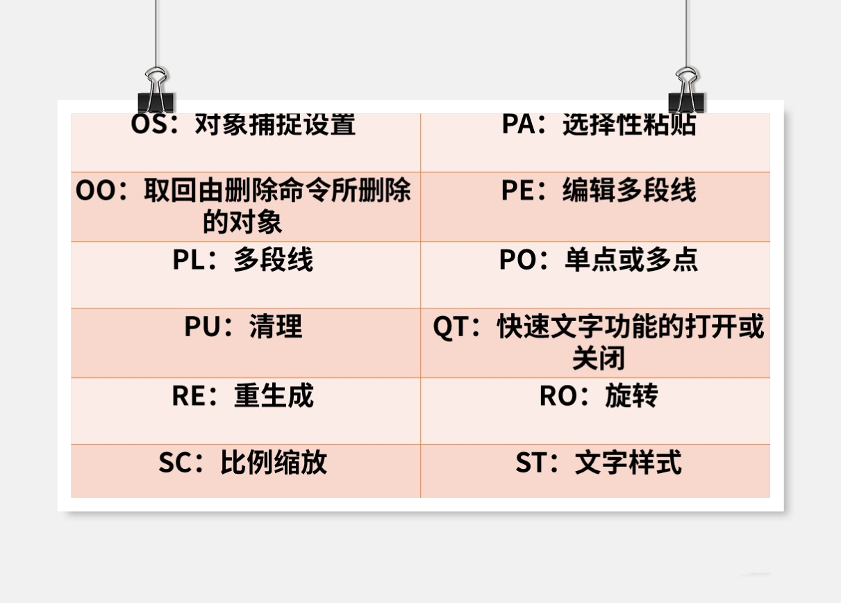 cad输入文字命令快捷键（cad常用快捷键命令大全）