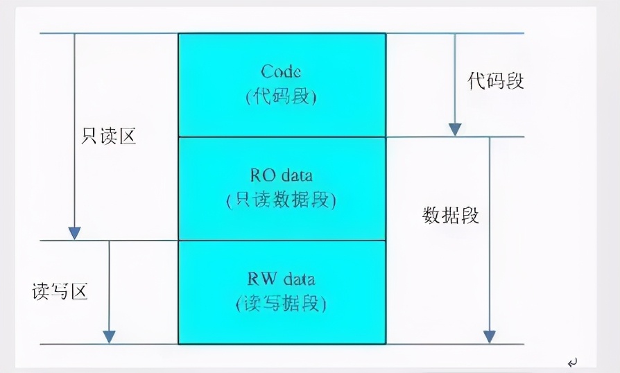 c语言在线编程（c语言编程题经典例子）