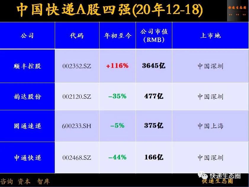 广东圆通价格查询表2023（附各快递公司的最新市场比例）