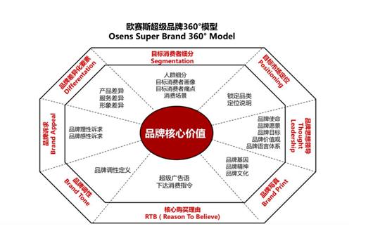 全国十大品牌策划公司（品牌策划咨询公司哪家好）