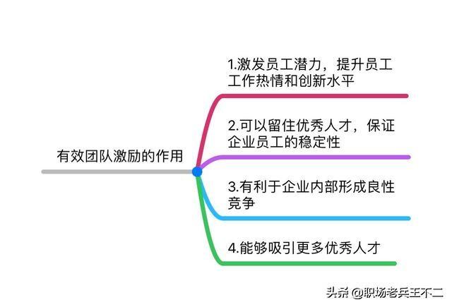 如何带领团队开展工作，带好团队的五大要素