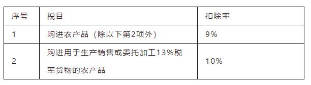 增值税怎么计算，增值税基本计算公式