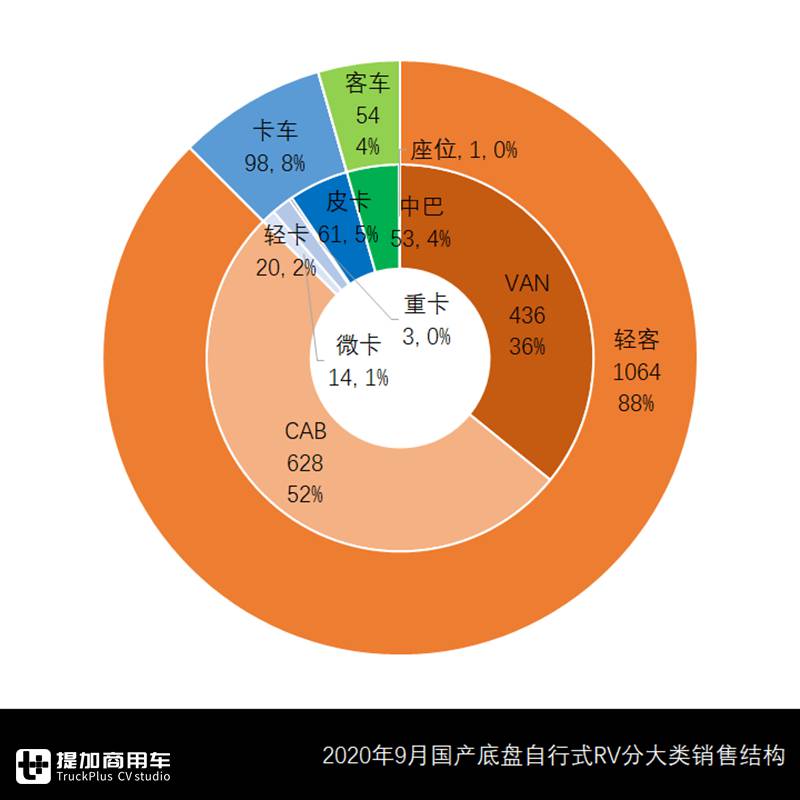 国产房车排行榜前十名以及价格（最新十大国产房产排行榜）