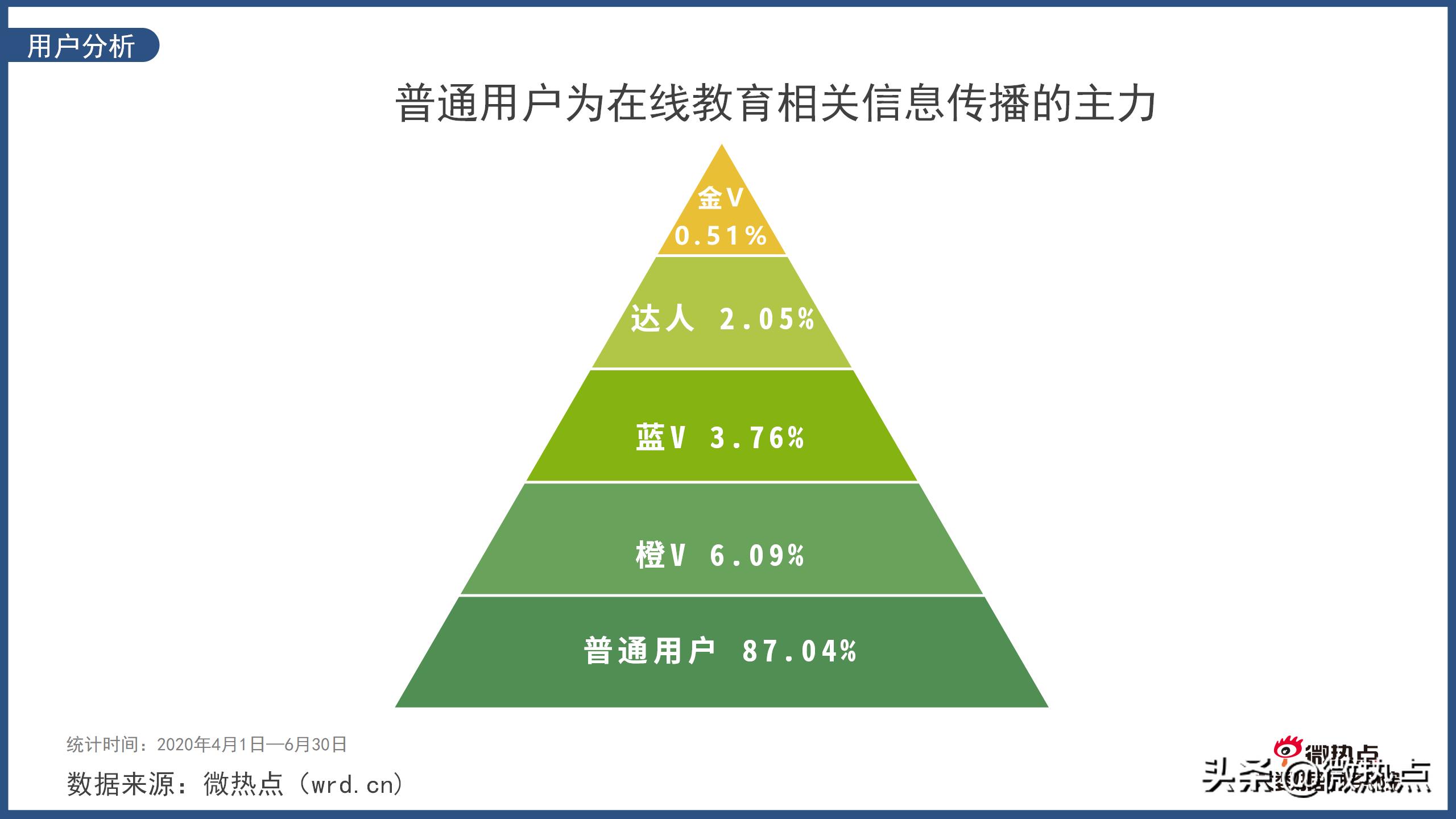 在线教育行业分析报告（市场回馈在线教育行业地位）