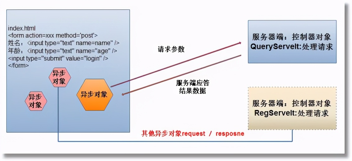 ajax菜鸟教程（jq请求ajax的方法）