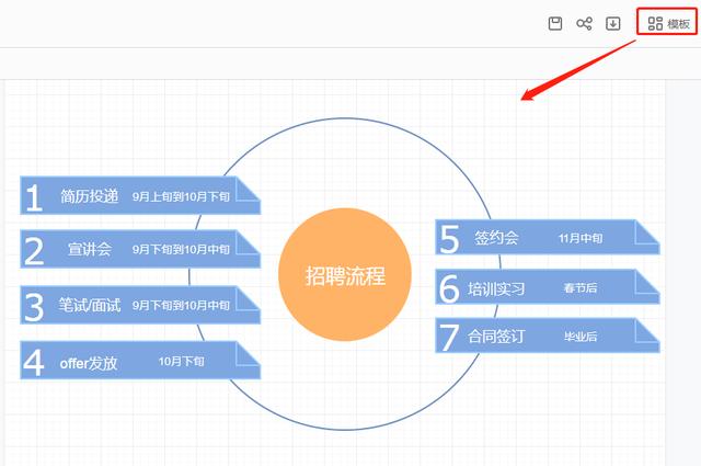 如何绘制流程图，赶紧试试这三个方法吧