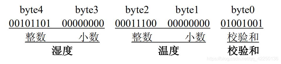 stm32f103zet6引脚图及功能（stlinkv2烧录stm32教程）