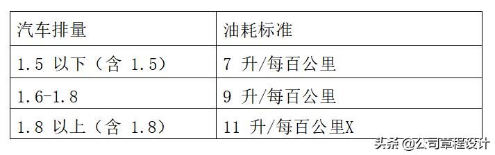 企业用车管理办法范本，企业应如何管理好企业用车