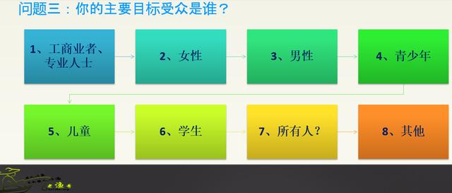 公司建个网站要多少钱（附：网站成本和建站流程）