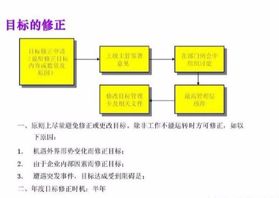 什么是目标管理，目标管理的主要内容