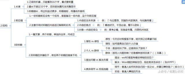 吸引眼球的标题怎么写，100个吸引眼球的标题大全