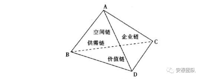 产业发展理论有哪些（产业发展理论及应用）