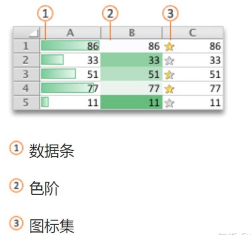 excel样式设置怎么办（快速excel样式恢复常规方法）