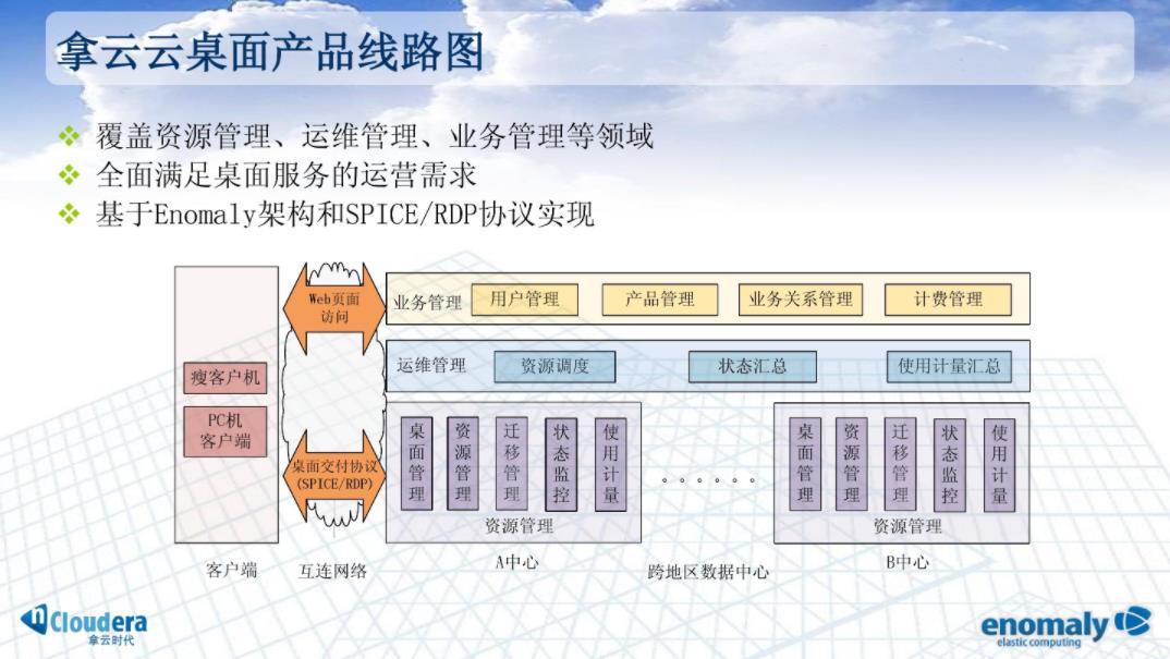 ppt组织架构图模板（企业组织架构和流程的方法）