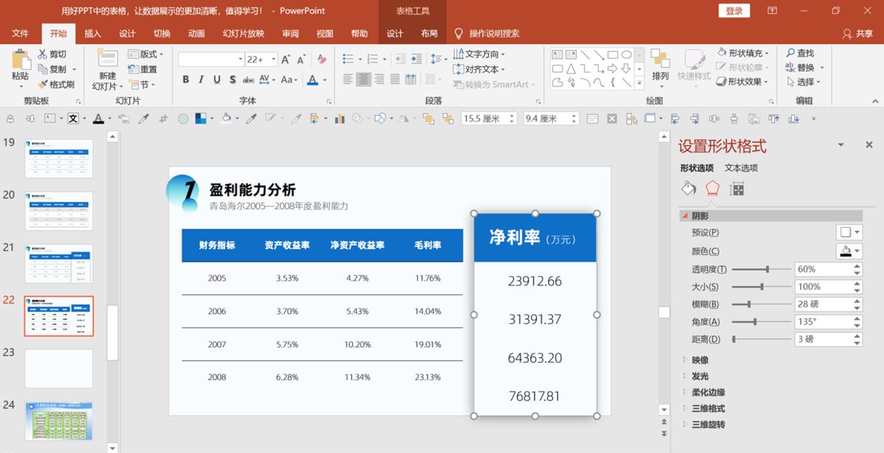 ppt数据展示排版（讲解ppt中数据对比的表现形式）