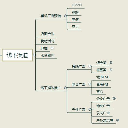 如何推广自己的app软件（最实用的3种推广法）