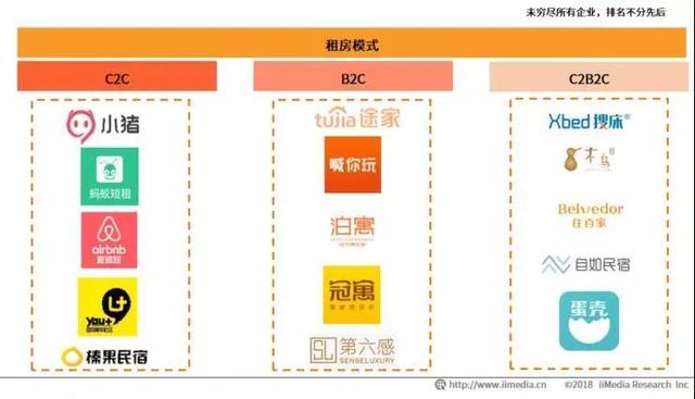 小猪短租公司怎么样，小猪短租平台详细介绍