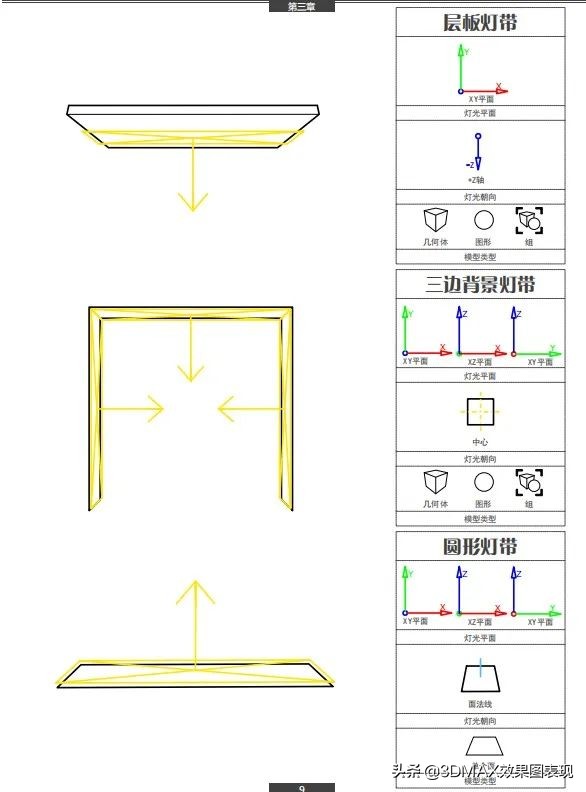 d光域网怎么导入（教你3d渲染方法）"