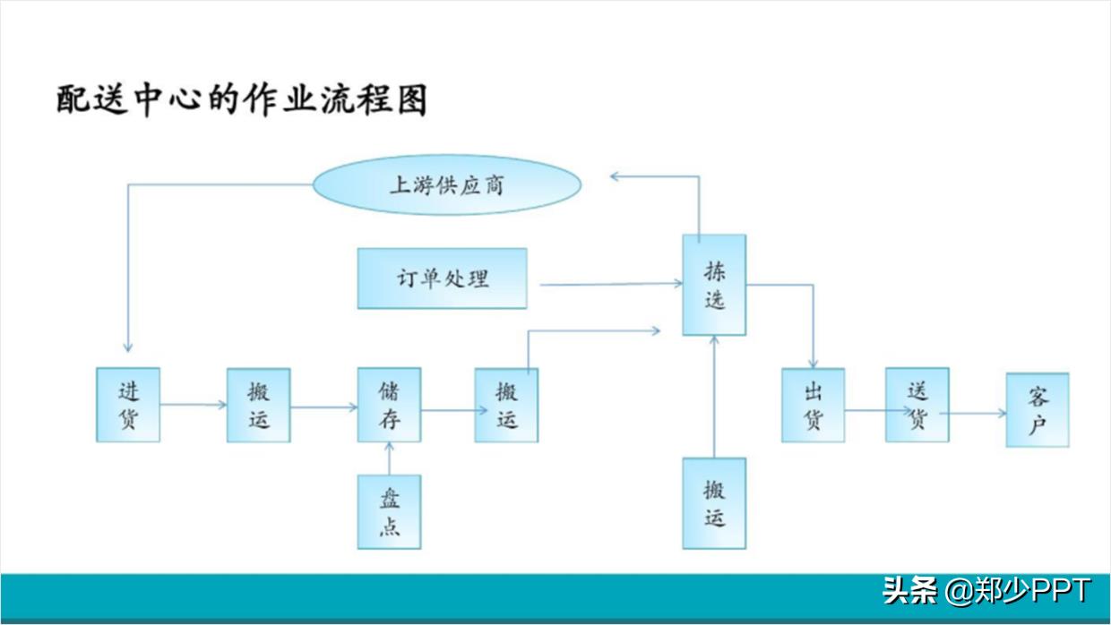 ppt图示怎么制作（ppt工具图标素材大全）