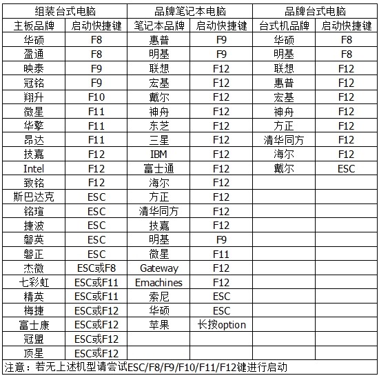 win7安装镜像文件（系统iso镜像安装方法）