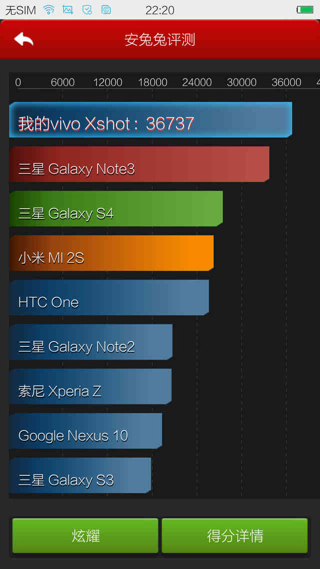 最高达2.7GHz 高主频四核旗舰手机推荐